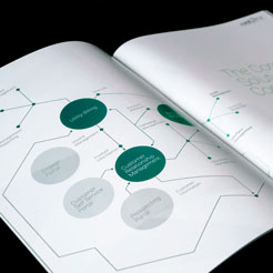Agility C I S Booklets Project