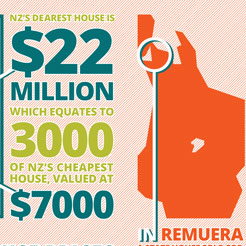 House Prices Project